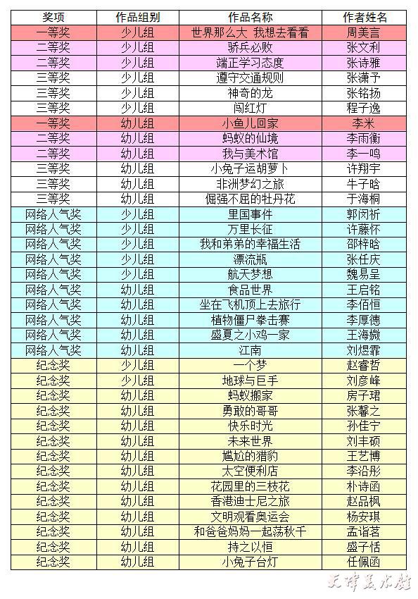 绘本比赛获奖名单.jpg